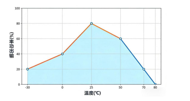 0-10v led driver | ledmelight