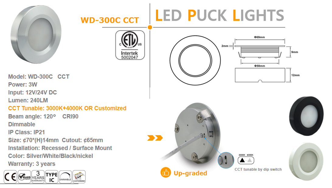 ETL led puck light